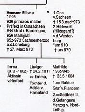 Fil: Family Tree Hermann Billung.jpg